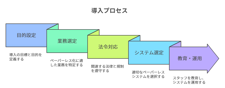 ペーパーレス経理導入のメリット