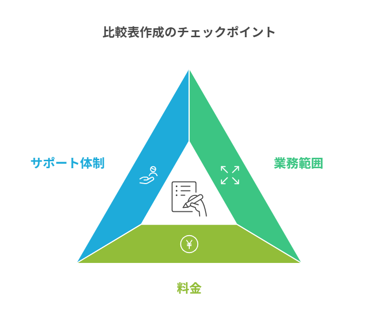 比較表作成のチェックポイント