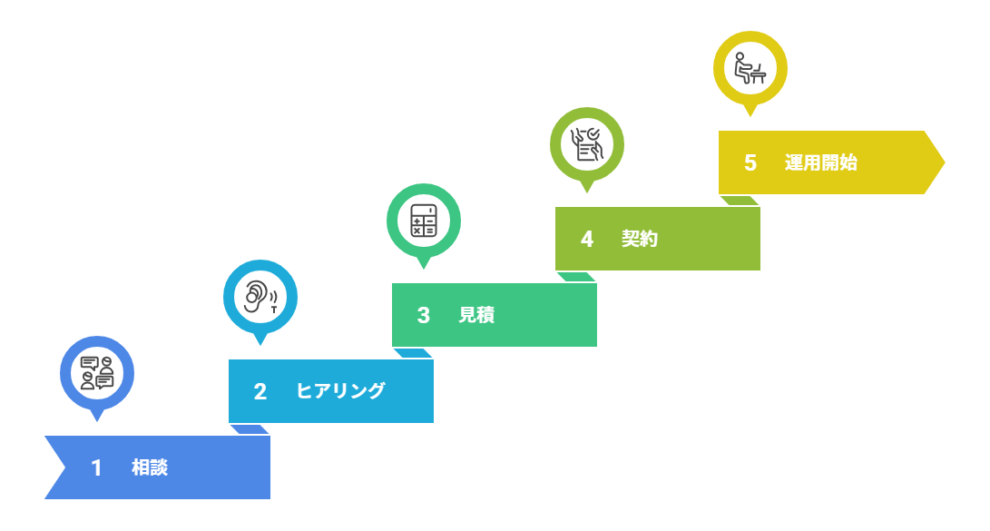 導入までの流れと契約のポイント