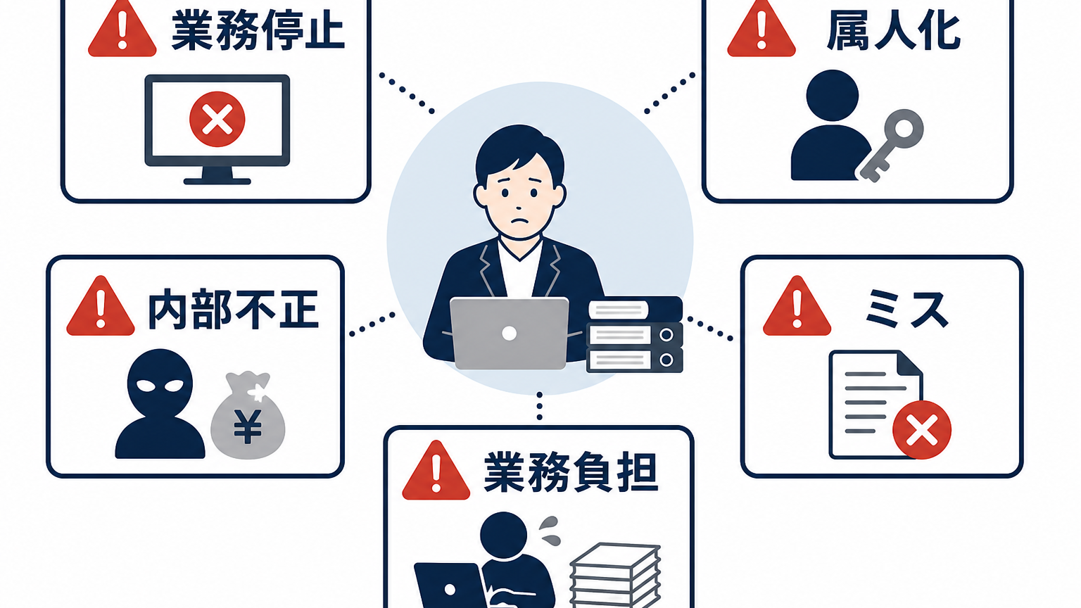 一人経理に伴う業務停止、属人化、内部不正、ミス、業務負担の5つのリスク