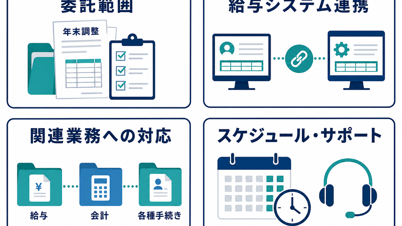 年末調整代行を選ぶ際に確認したい4つのポイント